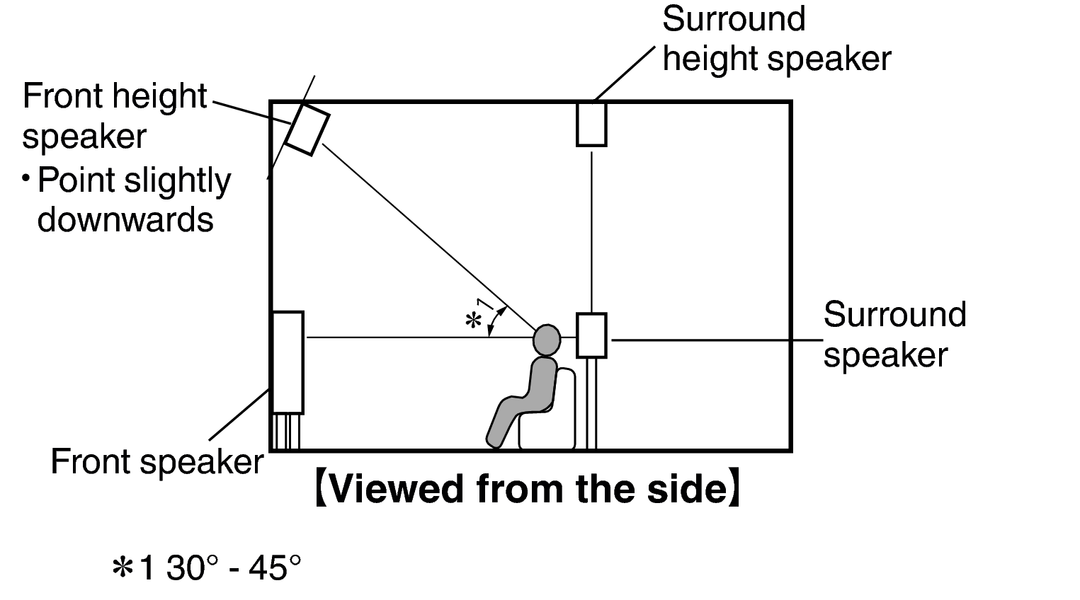 Pict SP Layout 11.1 Side Auro3D X4100W